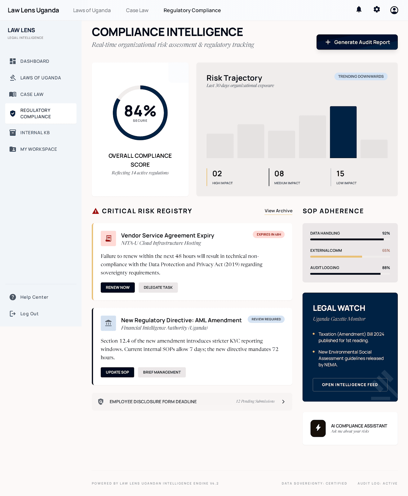 Compliance intelligence dashboard with risk trajectory, critical risk registry, and SOP adherence monitoring